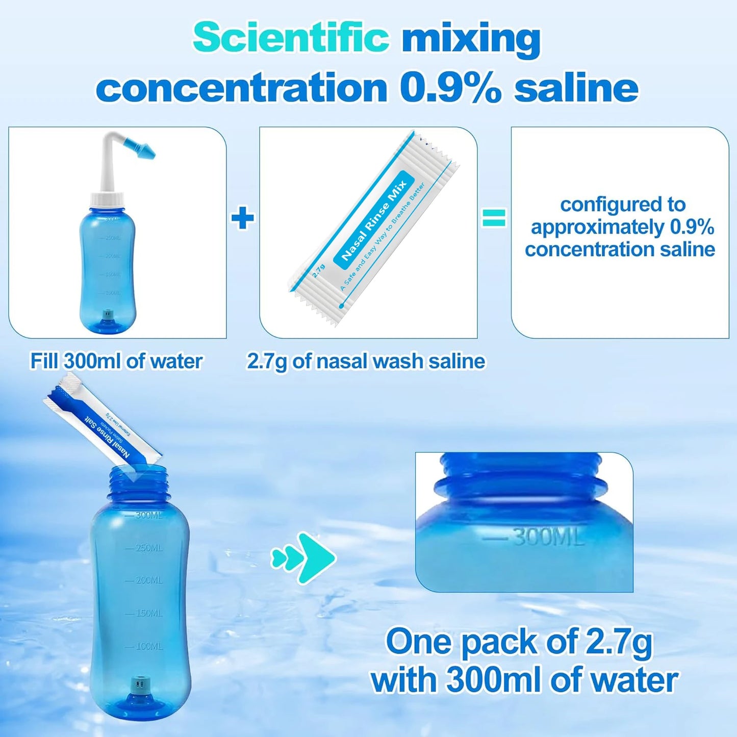 Pre-Mixed Saline Packets for Sinus Rinse and Nasal Irrigation Systems, 30 Count, Pharmaceutical Grade and PH Balanced