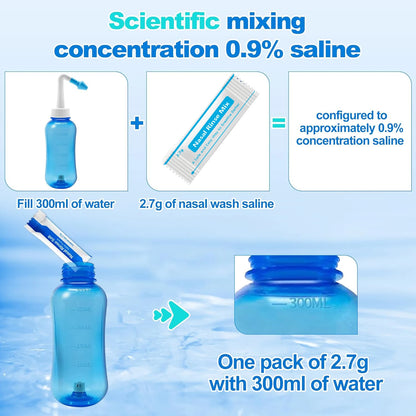 Pre-Mixed Saline Packets for Sinus Rinse and Nasal Irrigation Systems, 30 Count, Pharmaceutical Grade and PH Balanced