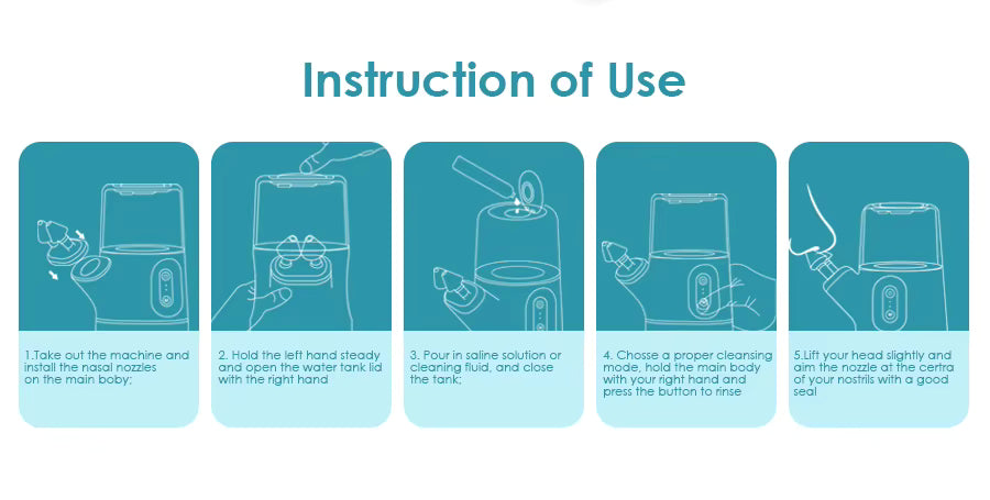 AeroGlow™ CleanFlow Nasal Rinse